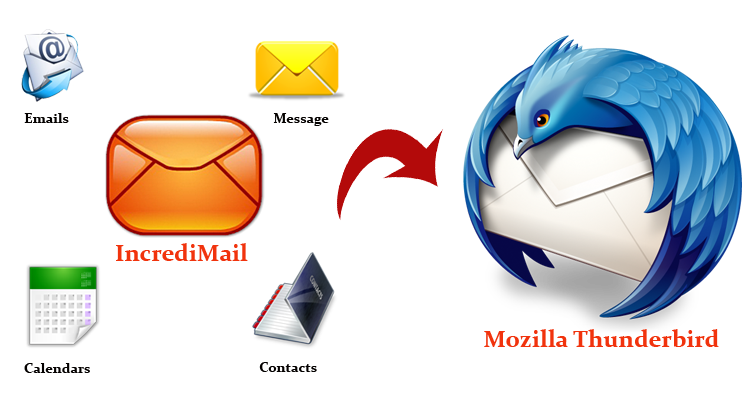 Incredimail For Mac Download Incredimail For Mac Download